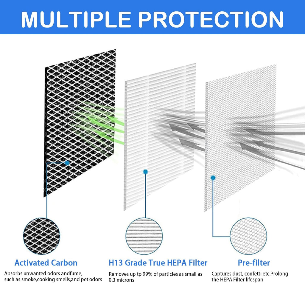 MA-15 Air Purifier Replacement Filter for Medify Air Purifier MA-15, 4-Pack