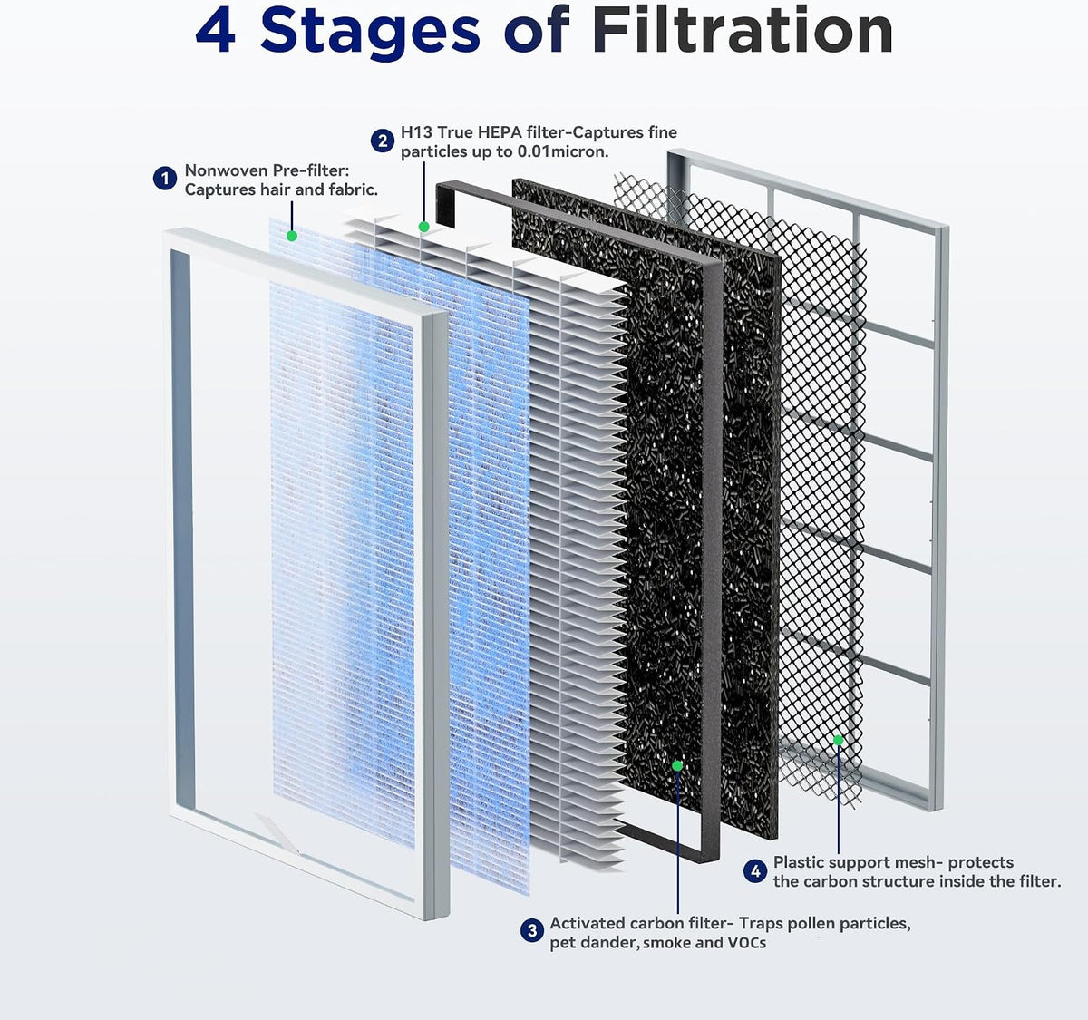 MSA3 Air Purifier for Home
